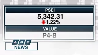 PSEi closes down at 5,342; Analyst expects lockdown to stay until Q2 | ANC