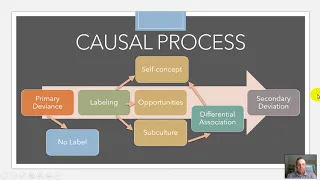 Labeling Theory