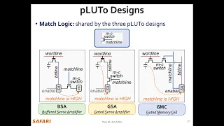 pLUTo: Enabling Massively Parallel Computation in DRAM via Lookup Tables, SRC TECHCON 2023