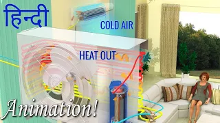 आपका AIR CONDITIONER कैसे काम करता है?