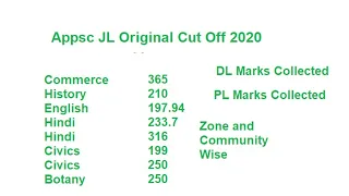 StatsTricks360: JL, PL and DL Cutoff Analysis Mark list | APPSC 2018 Notification