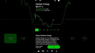 Camber Energy Robinhood Stock Market Investing