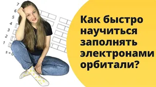 Электронные конфигурации атомов