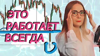 Накопление Вайкофф. 100% прибыльный сигнал?