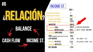 📊 TODO lo que NECESITAS SABER de CONTABILIDAD en 15 MINUTOS [Paso a Paso] - Explicado FÁCIL !!