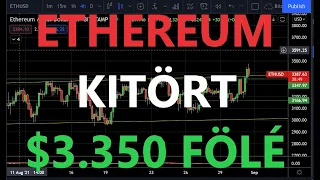 Kripto, Ethereum Technikai Elemzés. ETH Kitört $3.350 Fölé. Mire Figyeljünk?, Altkoin Dominancia