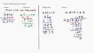 Decimals:  Addition, Subtraction, Multiplication, and Division