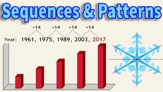 Sequences & Patterns, Math Lesson for Grades 5 - 6, Interesting & Educational Videos for Children