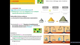 LEGGE DELLA CONSERVAZIONE DELLA MASSA  --  LEGGE DI LAVOISIER