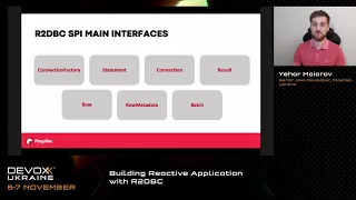 Devoxx Ukraine 2020. Building Reactive Application with R2DBC. Yehor Maiorov