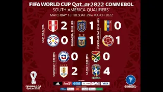 Análisis de Venezuela 0 Colombia 1 Fecha 18 Eliminatorias CONMEBOL Qatar 2022 - Marzo 29 de 2022