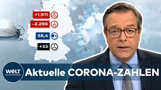 Aktuelle CORONA-ZAHLEN: 1.911 positive COVID-19-Testergebnisse in Deutschland