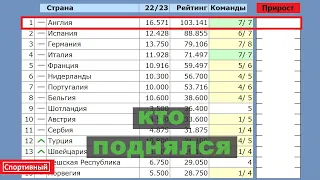 Повышение в Таблице коэффициентов УЕФА после групп.