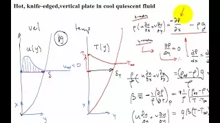 Natural Convection