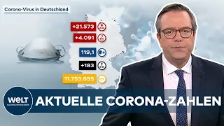 AKTUELLE CORONA-ZAHLEN: Erneut über 20.000 COVID-19-Neuinfektionen in Deutschland