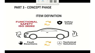 Part 3a - Concept Phase-Item Definition | Functional Safety - ISO26262 |
