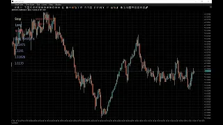 Live trading floor from London - Forex Trading Session.