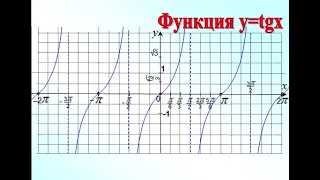 10 Функции y=tgx и y=ctgx