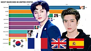 NCT 127 ~ Most Popular Member in Different Countries and Worldwide since Debut to 2020