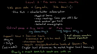 Feb 2023 CFA Level 3 Results Discussion