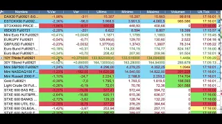 Crónica de cierre bolsas y economía 8-7-2021 serenitymarkets