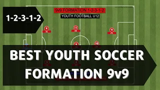 Best Youth Soccer 9v9 Formations 2021 - Formation 1-2-3-1-2