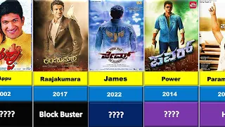 Puneeth Rajkumar All  Movies Hits and Flops / Up To James
