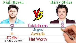 Niall Horan Vs Harry Styles - One Direction Filmy2oons