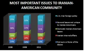 Iranian Americans | Wikipedia audio article