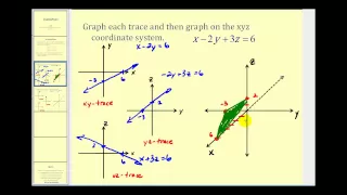 Graphing a Plane on the XYZ Coordinate System Using Traces