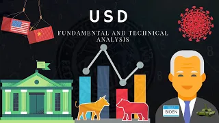 Pandemic and Central Bank Timeline and Analysis (Smart Money)