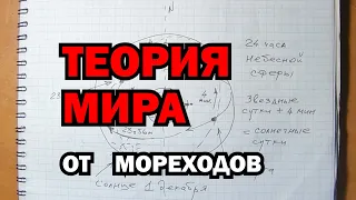 Теория мира от мореходов. Земля и Небо, экваториальная система координат, склонение и часовой угол.