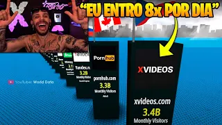 TASPIO REAGE a SITES MAIS VISTOS DO MUNDO. Comparação 3D