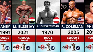 All Mr Olympia Winners 1965-2022  #mrolympia #bodybuilding