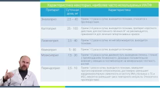 Урок 13. Ингибиторы АПФ, перечень препаратов и разбор класса иАПФ.