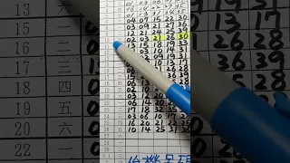 (超群今彩539).4月27日(2).低機号碼大公開.請訂閱按小鈴鐺.謝謝感恩.