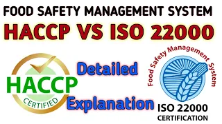 HACCP & ISO 22000: Food Safety Management System