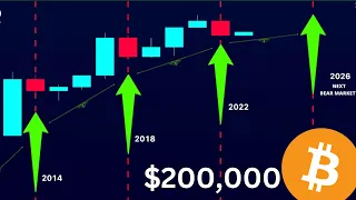 BAD NEWS (for all Bitcoin bears)