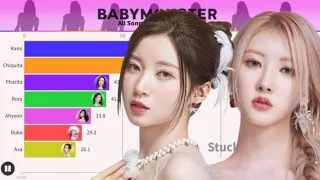 BABYMONSTER (베이비몬스터) - All Songs Line Distribution | (From Dream to Stuck In The Middle)