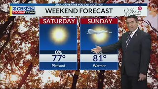 Friday Morning Forecast 10/22/21