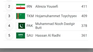 Pakistani Athletes participation 15 August 2022 5th Islamic Solidarity Games Konya