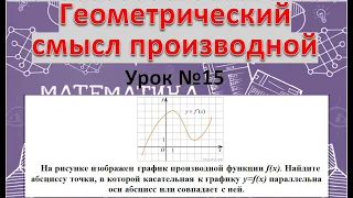 Дан график производной Найти абсциссу точки в которой касательная к графику функции парал-на оси Х