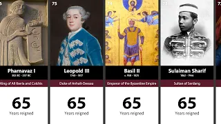 100 Longest Reigning Monarchs in History