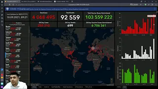 Практический трейдинг с Азизом Абдусаломовым часть 1 10.09.2021