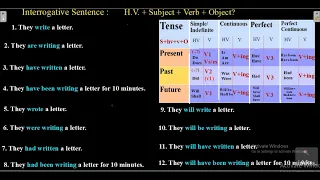 How to make Interrogative Sentence | Convert Assertive to Interrogative |Transformation of Sentences