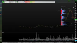 Обзор Битконина на 23.01.2022 через профиль рынка, где покупать, где продавать BTC, чего ждать