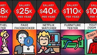 FUN JOBS THAT PAY WELL : Highest Paying Jobs That Are Fun Comparison