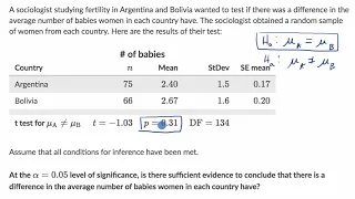 Conclusion for a two sample t test using a P value