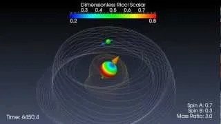 Spinning binary black holes merging