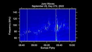 Europa Flyby Audio from NASA's Juno Mission